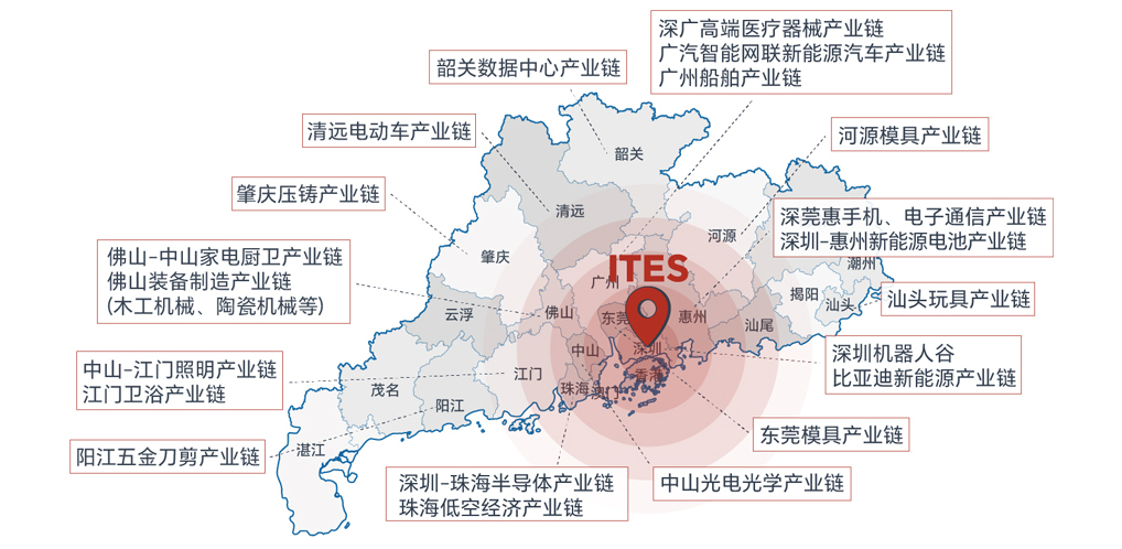 Translation Industrial Chain Map.jpg Translation Industrial Chain Map.jpg